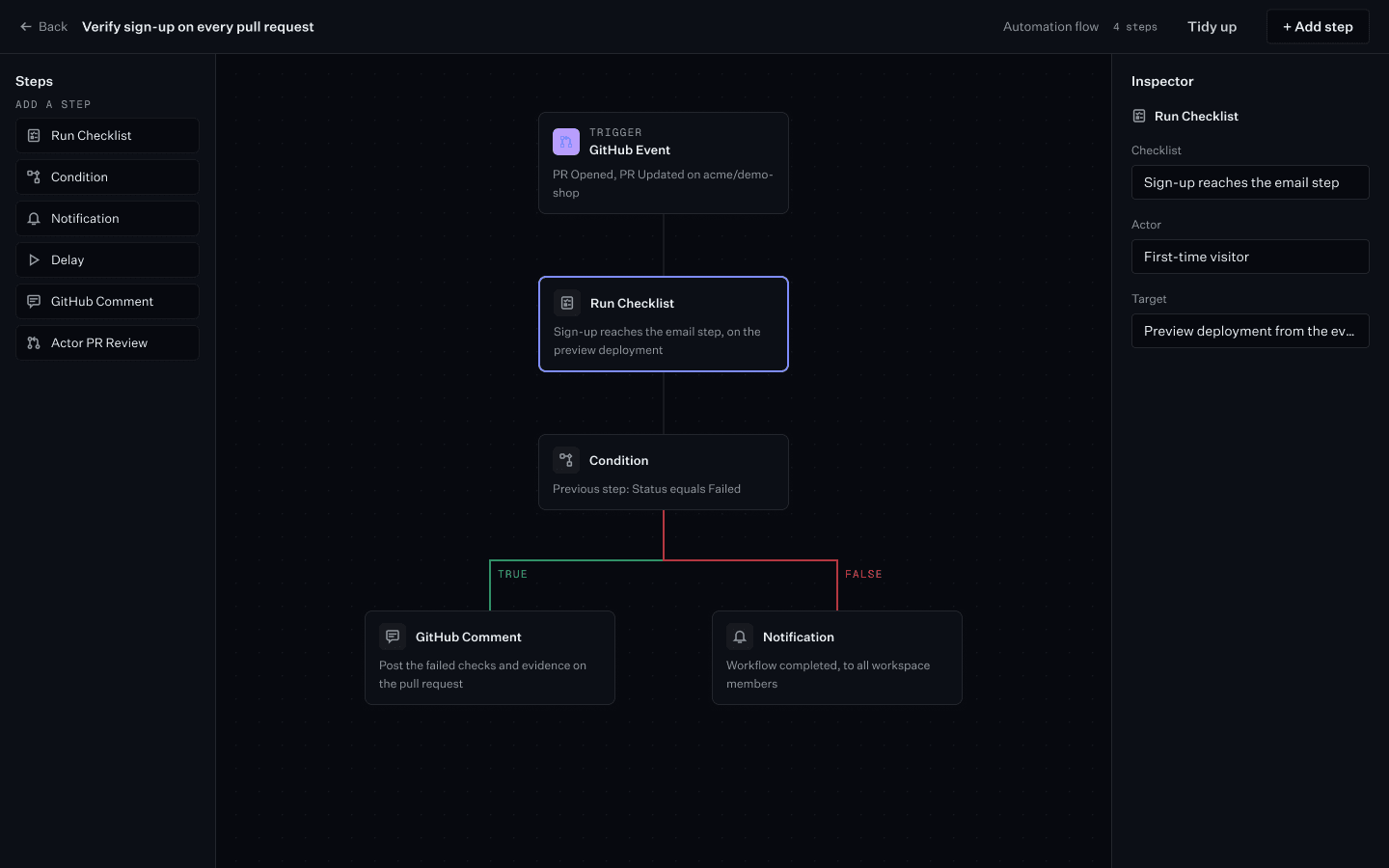 The automation flow editor: a GitHub pull request trigger runs a checklist, then a condition sends failures to a GitHub comment and passes to a notification.