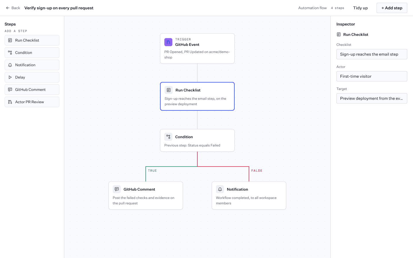 The automation flow editor: a GitHub pull request trigger runs a checklist, then a condition sends failures to a GitHub comment and passes to a notification.